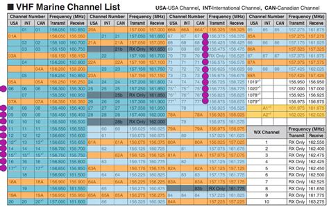 vhf marine frequency list.